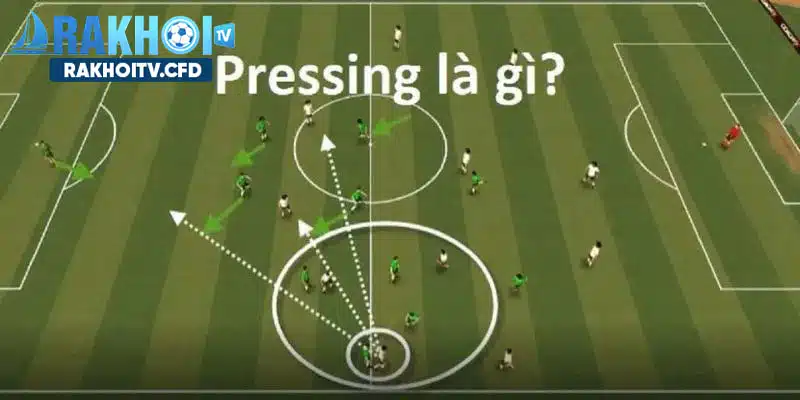 Pressing là gì