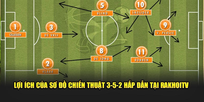 Các đội bóng đã áp dụng chiến thuật 3-5-2 và thành công