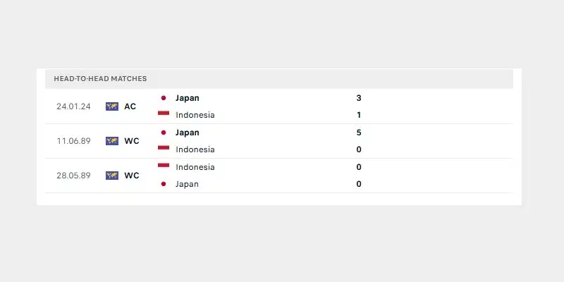 Nhận định Indonesia vs Nhật Bản lịch sử đối đầu của 2 đội